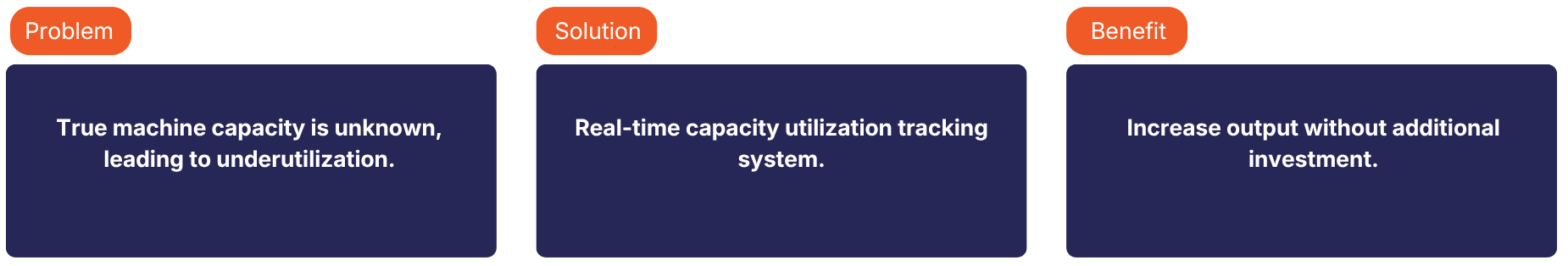 Reduce Machine Capacity Machine Capacity Utilization | Leanworx