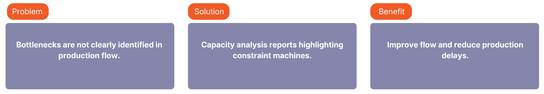 Reduce Machine Capacity Machine Capacity Utilization | Leanworx
