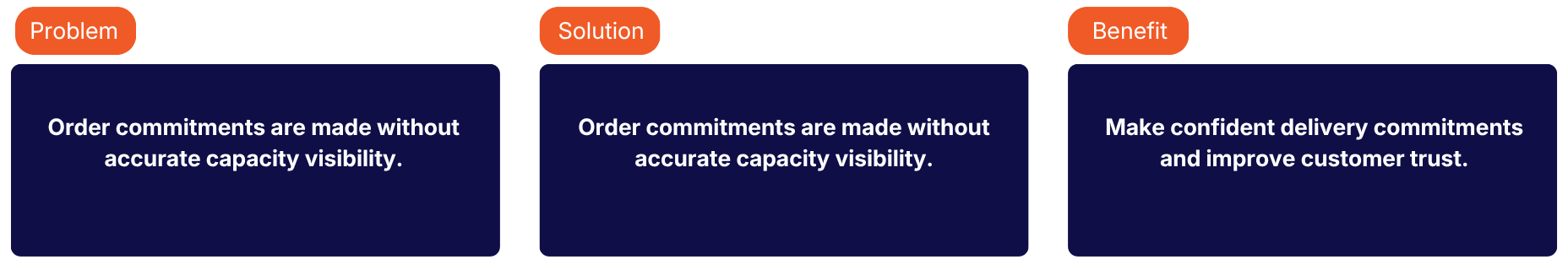 Reduce Machine Capacity Machine Capacity Utilization | Leanworx