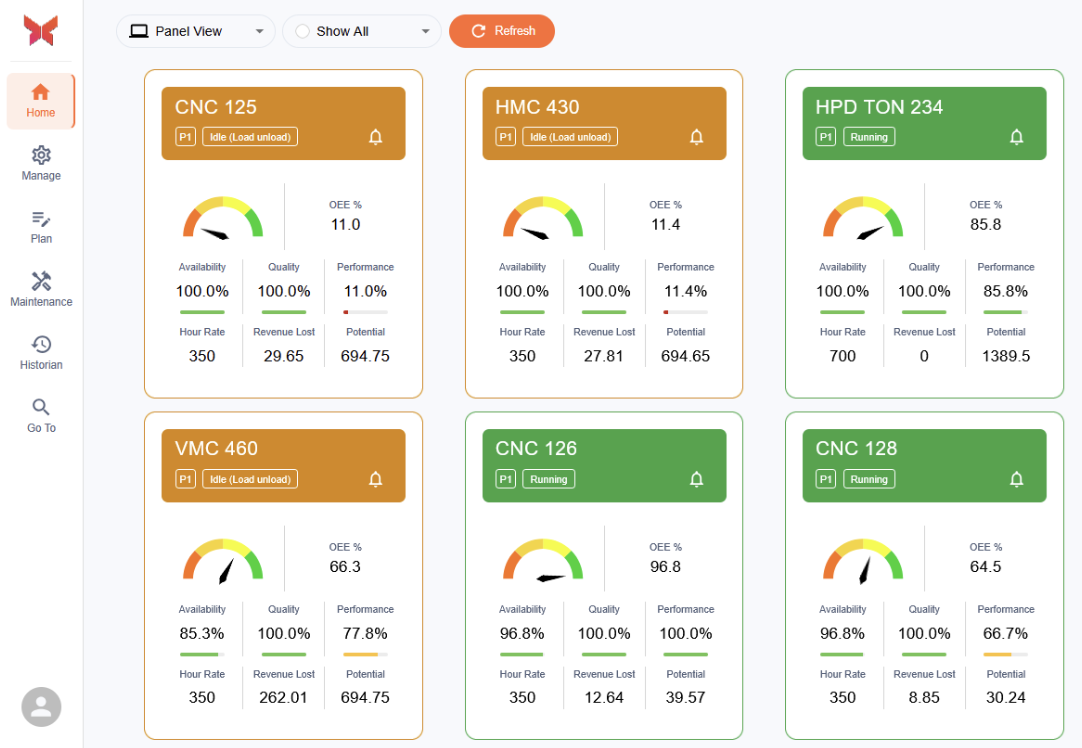 Leanworx SME CEO Dashboard