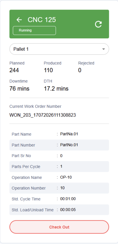 Leanworx SME Mobile Dashboard